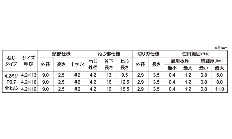 ファインテクス細目シーリング規格