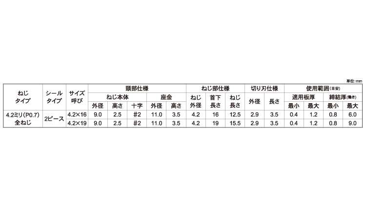ファインテクス細目シール２ピース規格