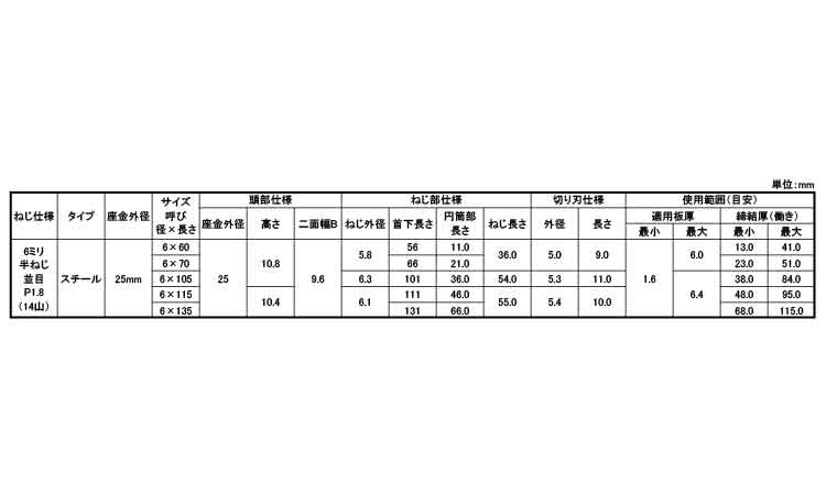 カバーテックスチール座金外径２５規格