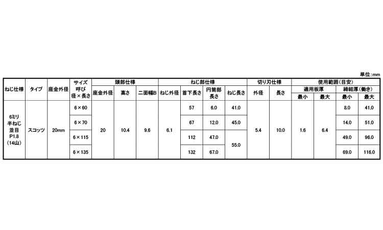カバーテックスコッツ座金外径２０規格