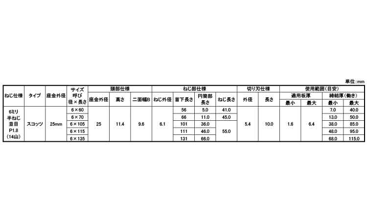 カバーテックスコッツ座金外径２５規格