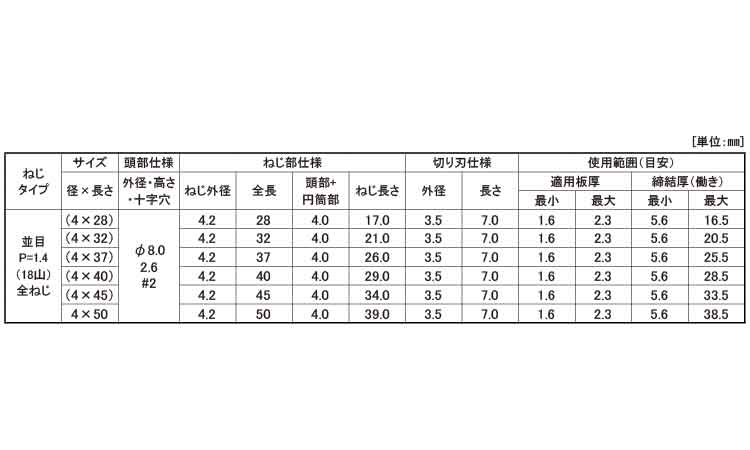 ボードテック（皿規格