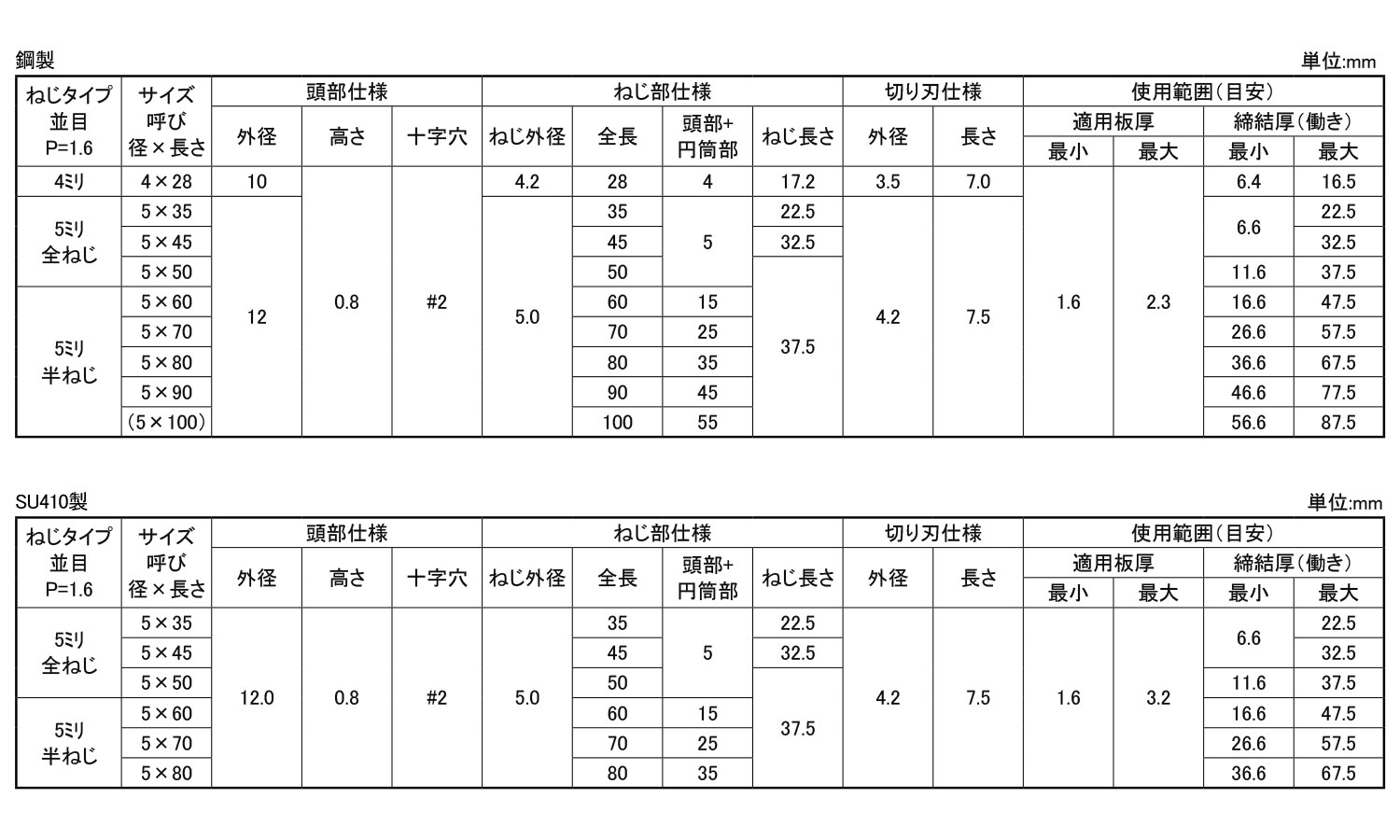 ボードテック（平皿規格