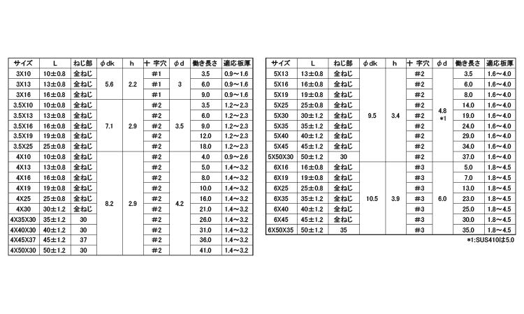 ピアスＰＡＮ規格