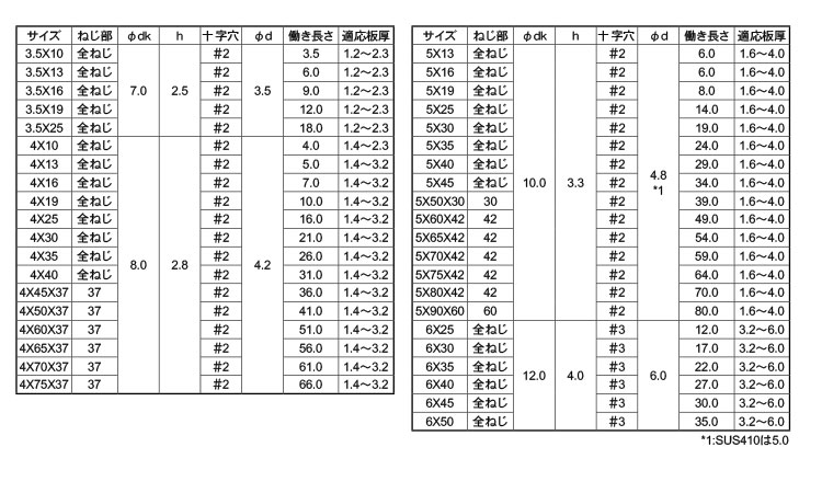 ピアス皿規格