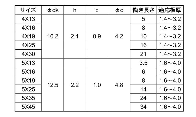 ピアス　パンワッシャー規格