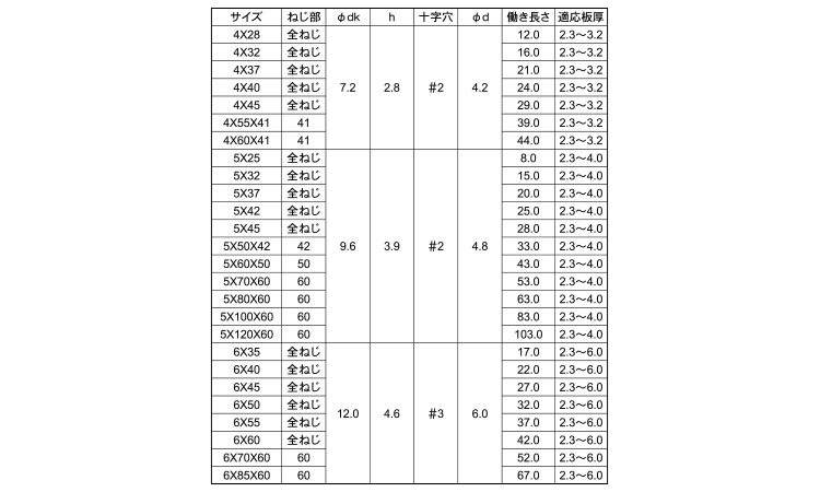 リーマピアス規格