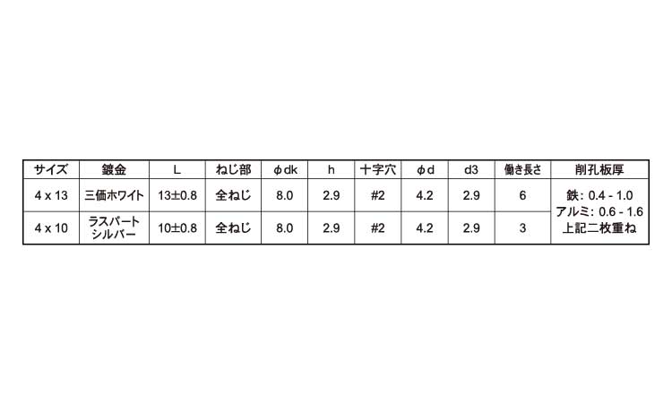 ミニポイントＰＡＮ規格