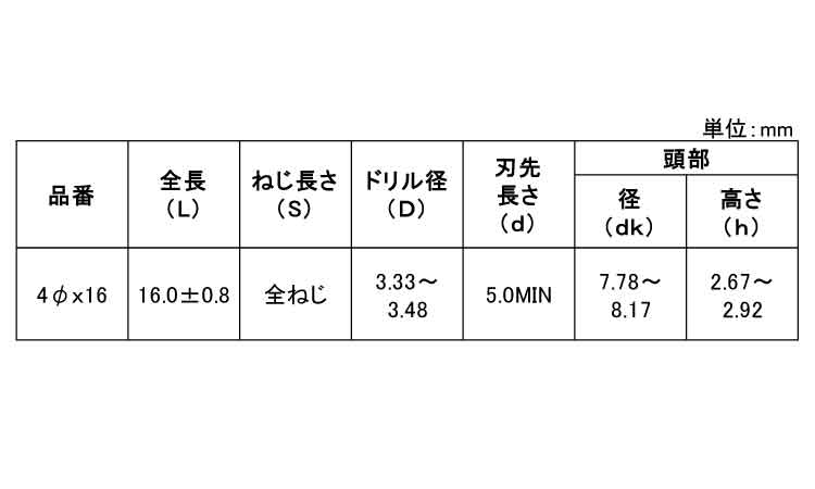 ピアスＰＡＮ　長ドリル規格
