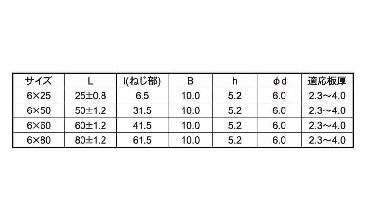 ツインピアス規格