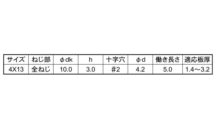 シールピアスＰＡＮ規格