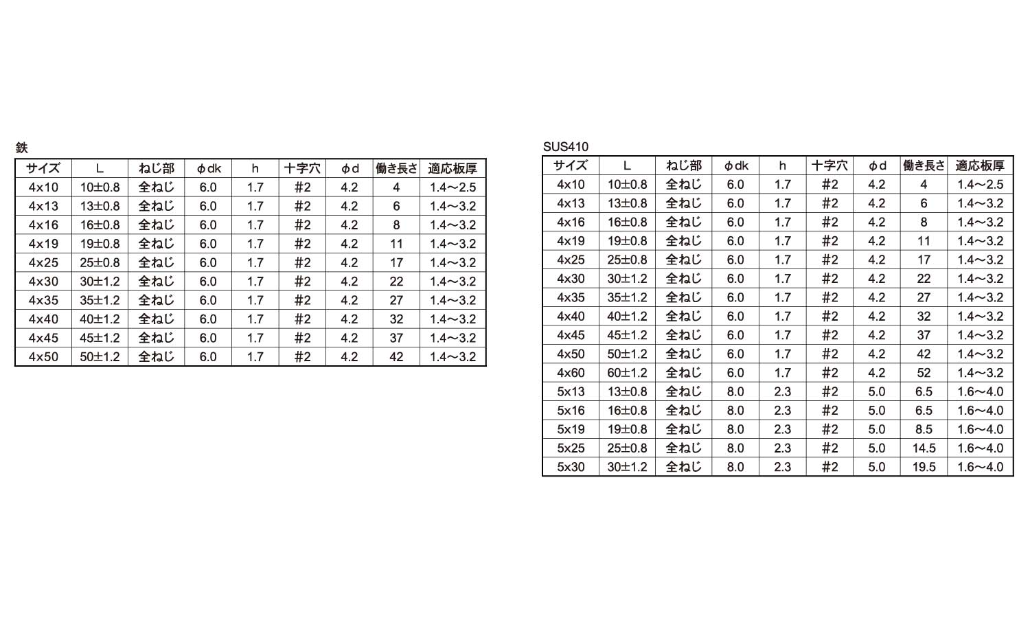 ピアス皿　小頭規格