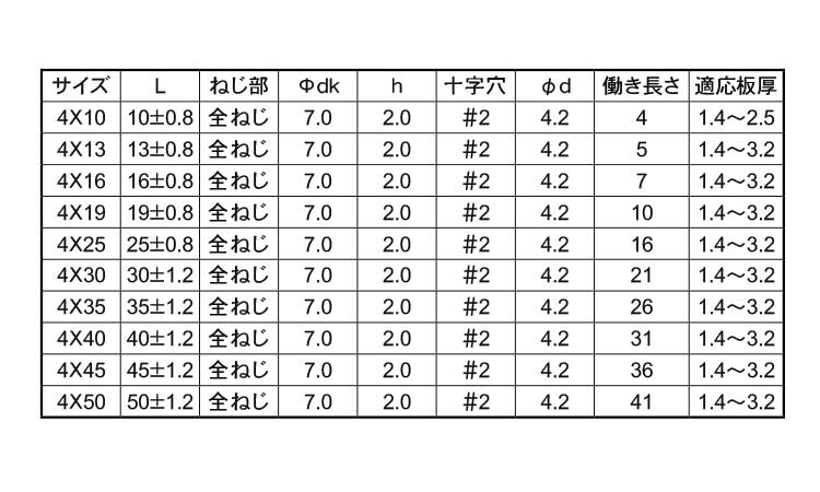 ピアス皿　小頭（Ｄ＝７）規格