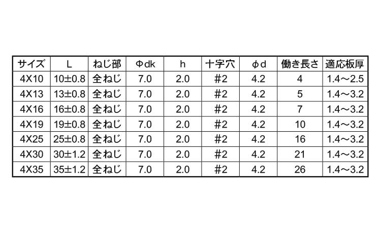 ピアス皿　小頭（Ｄ＝７（細目）規格