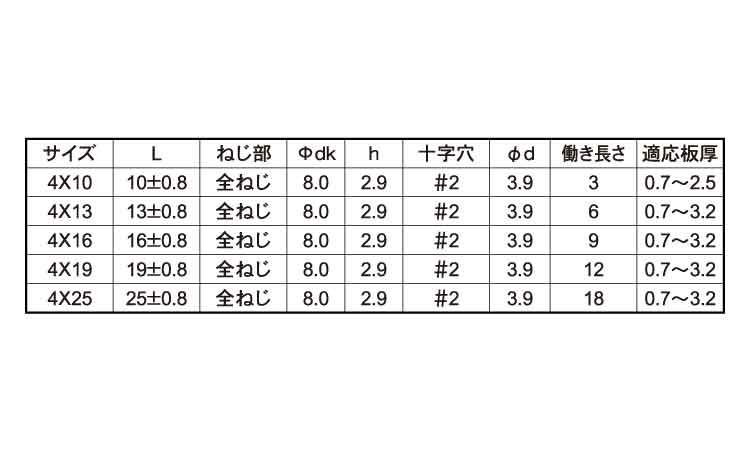 ピアスＰＡＮ（細目）規格