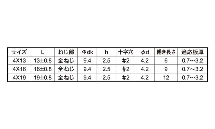 ピアス（トラス（細目）規格