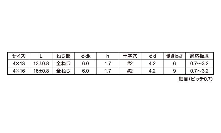 ピアス（皿Ｄ６細目薄板ロングＭＰ規格