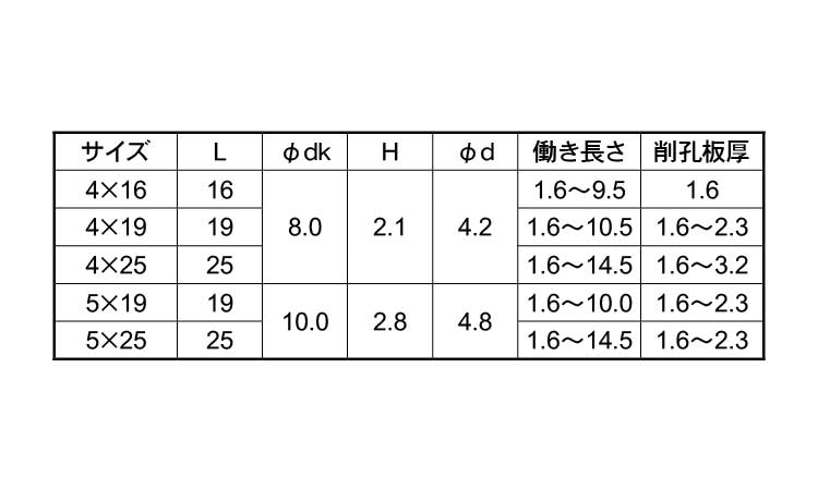 ピアスタ（皿規格