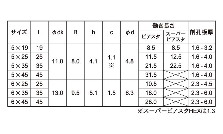 ピアスタＨＥＸ規格