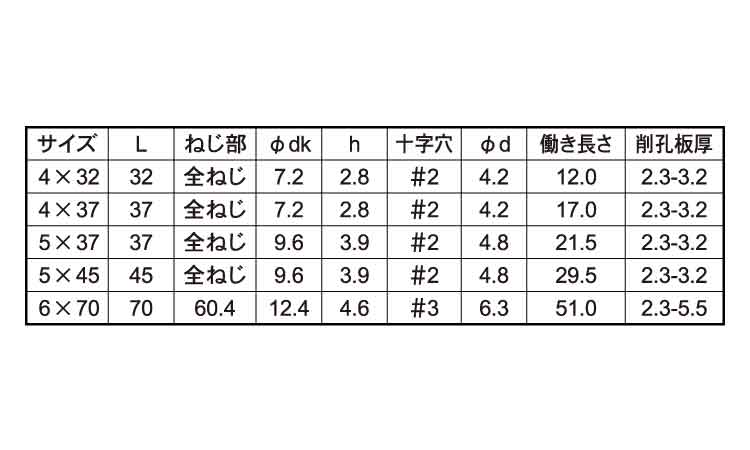 ピアスタ（リーマ規格