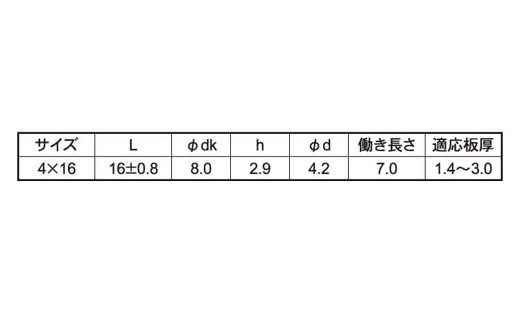ホーロー用ピアスＰＡＮ規格