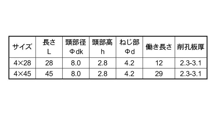 ＤＳリーマピアス規格