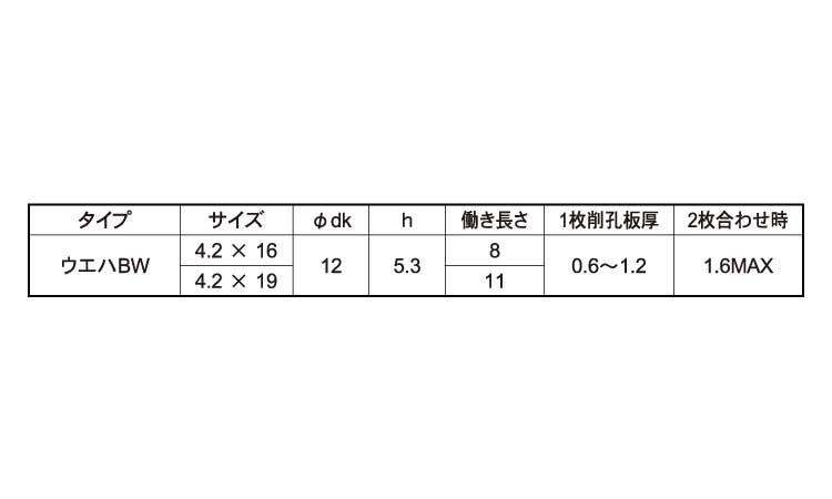 ピアスイレブン（ウエハＢＷ規格