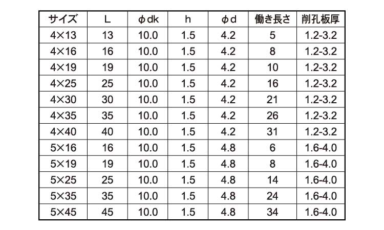 ピアス（ウスト（頭部極薄トラス規格