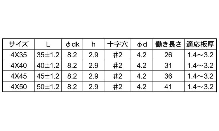 ピアスＰＡＮ（全ねじ）規格