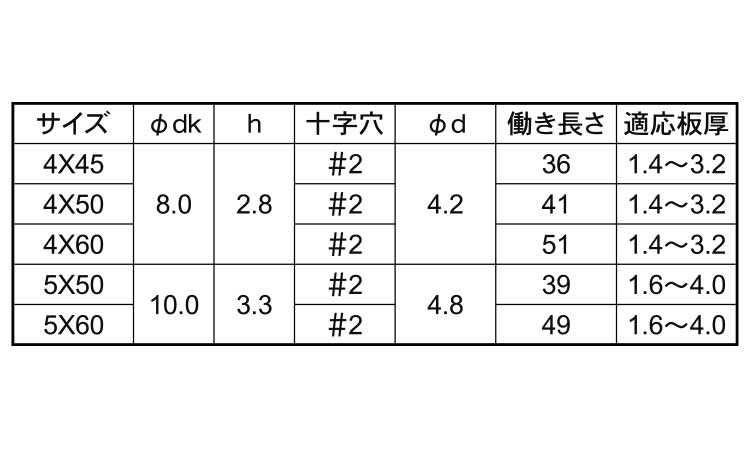 ピアス皿（全ねじ）規格