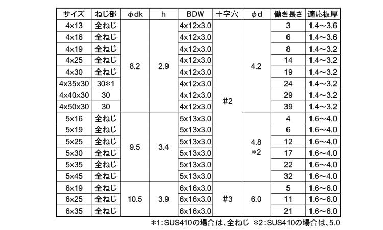 ピアスボンデルＷシールＰＡＮ規格