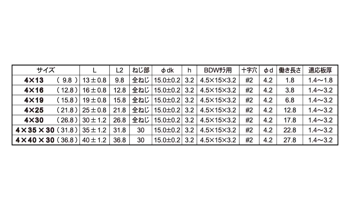 ピアスボンデルＷシール皿規格