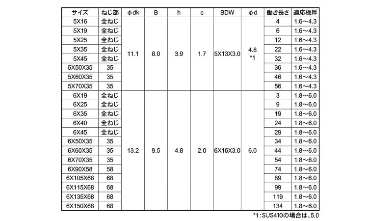 ピアスボンデルＷシールＨＥＸ規格