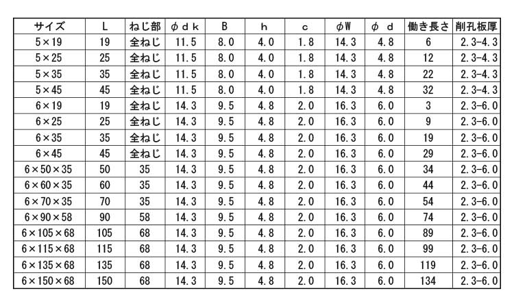 ピアスボンデルＷステンキャップ規格