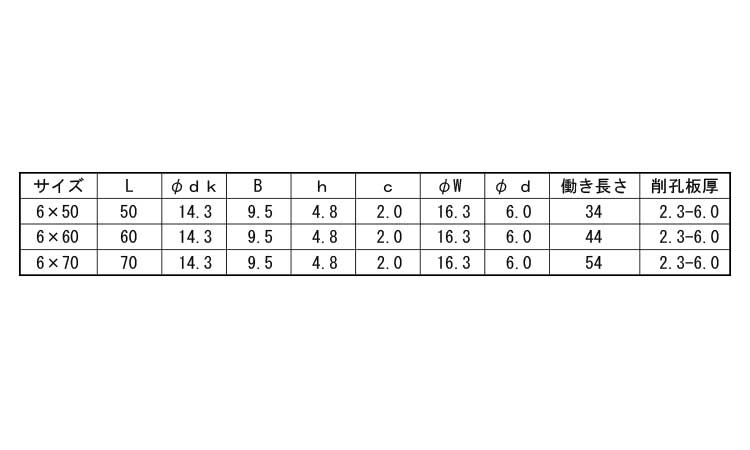 ピアスボンデルＷステンＣＡＰ（全規格