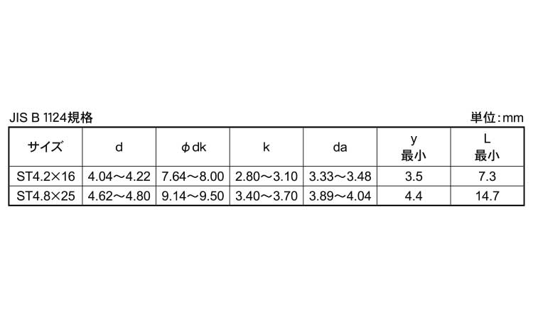 ピアスＰＡＮ（ＪＩＳ規格
