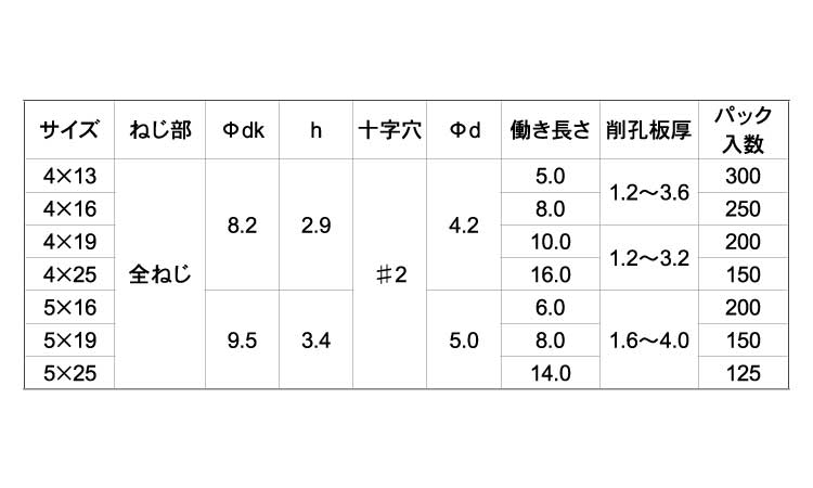 鬼刃ピアスＰＡＮ（パック）規格