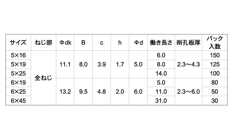 鬼刃ピアスＨＥＸ（パック）規格