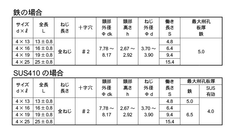 鬼刃ピアスＺ（ゼータ）ＰＡＮ規格
