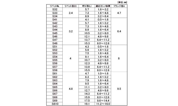 ピアスＢＲ　標準規格