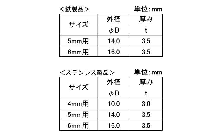 ピアス　ボンデッドワッシャー規格