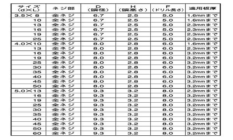 フラッシュポイントＰＡＮ規格