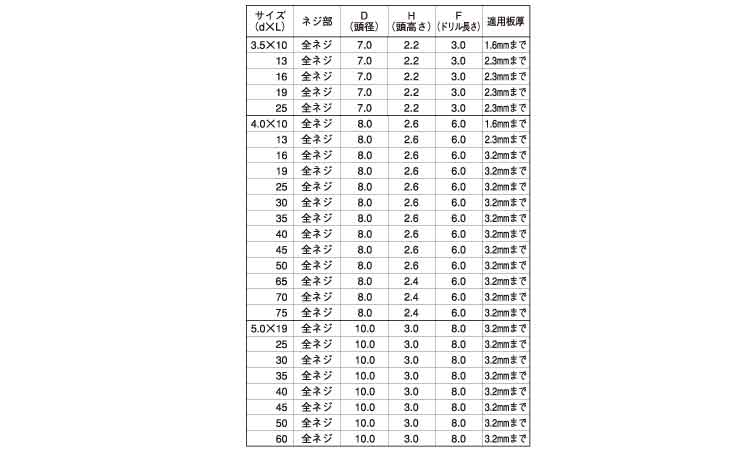 フラッシュポイント（皿規格