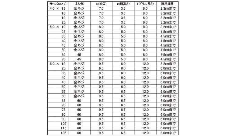 フラッシュポイントＨＥＸ（全ねじ規格