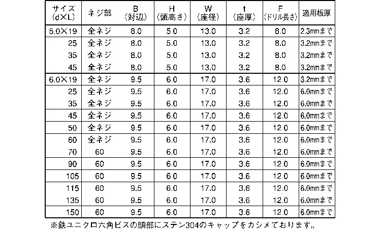 フラッシュポイントステンキャップ規格