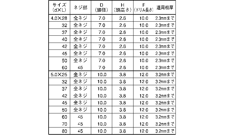 フラッシュポイント（リーマフレキ規格