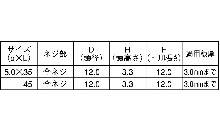 フラッシュポイント（シンＷリーマ規格