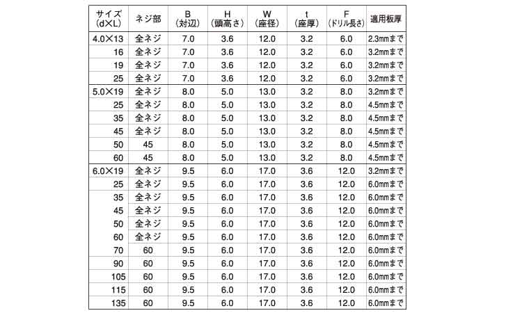 フラッシュポイント（シールＨＥＸ規格