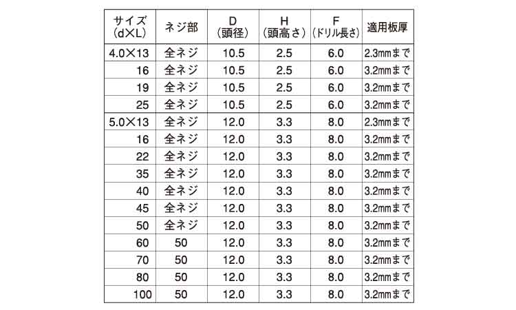 フラッシュポイント（シンＷ（荒目規格