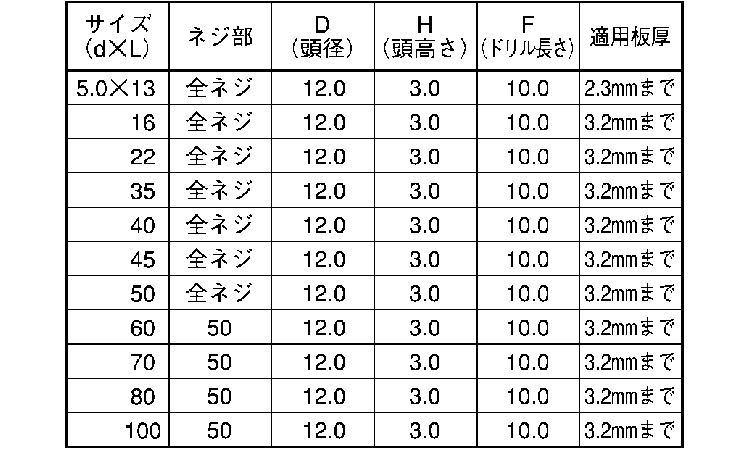 フラッシュポイント（シンＷ（細目規格